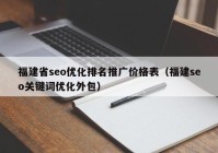 福建省seo优化排名推广价格表（福建seo关键词优化外包）